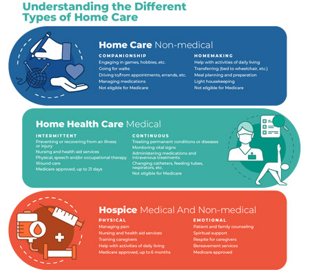 Traditional Care vs Hospice Care
